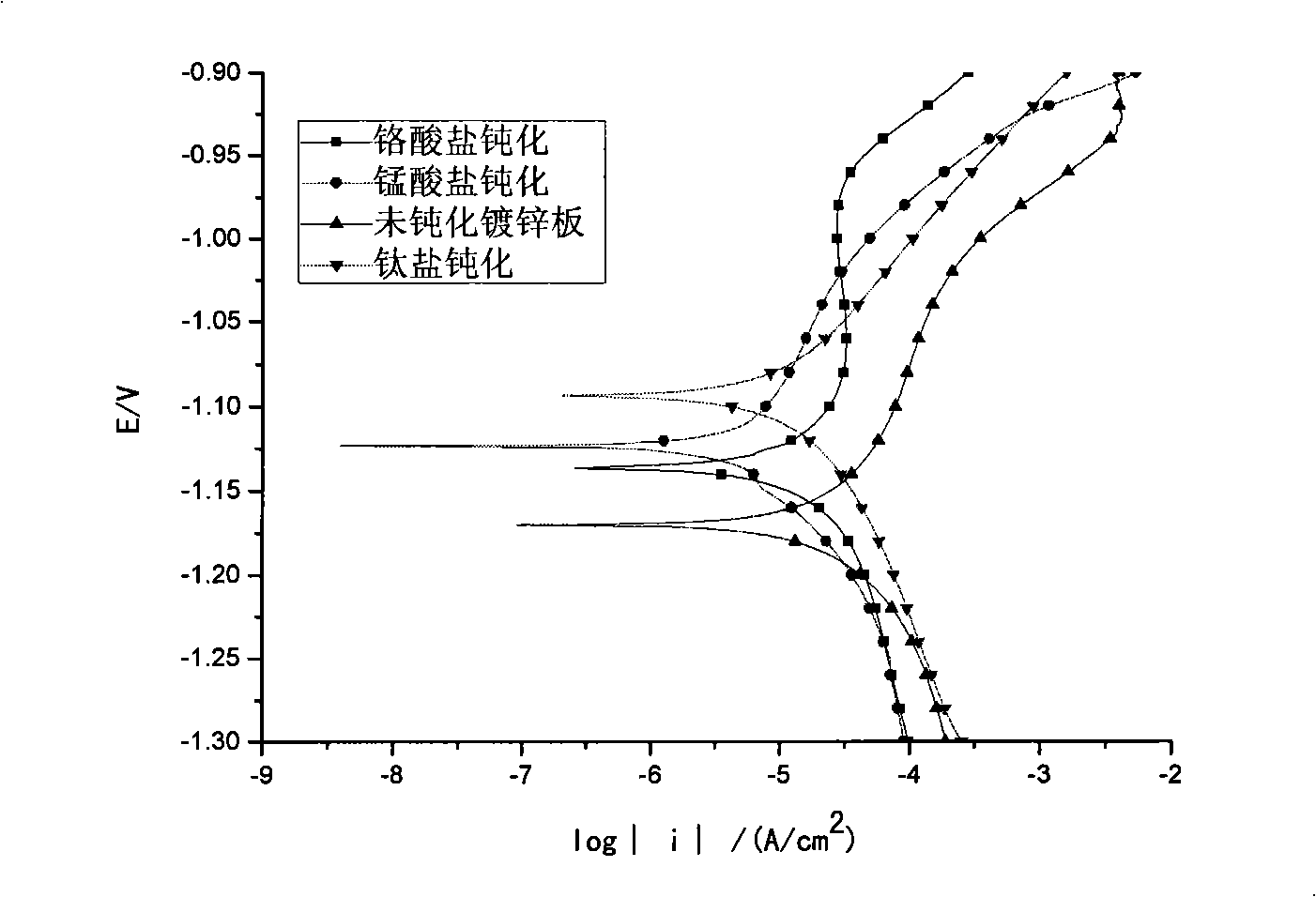 Surface passivation treating liquid for organic-inorganic composite metals