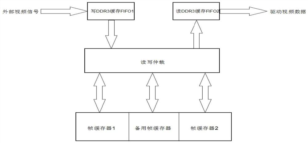 Gamma correction method of active Micro-LED display screen