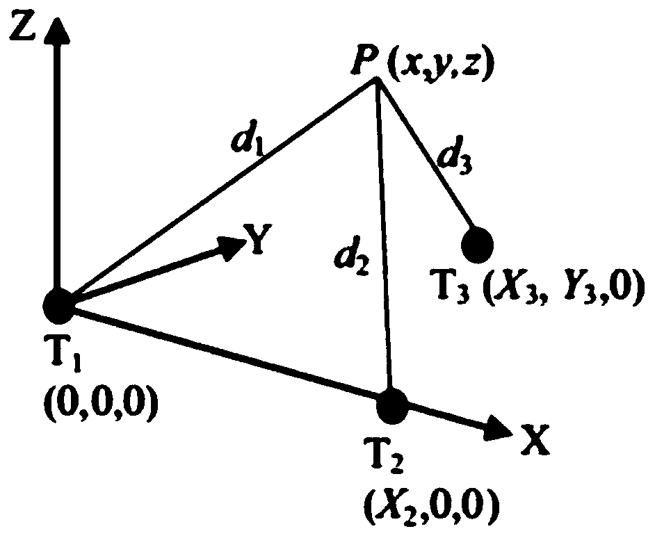 2D + 3D large aircraft shape defect detection and analysis method based on deep learning