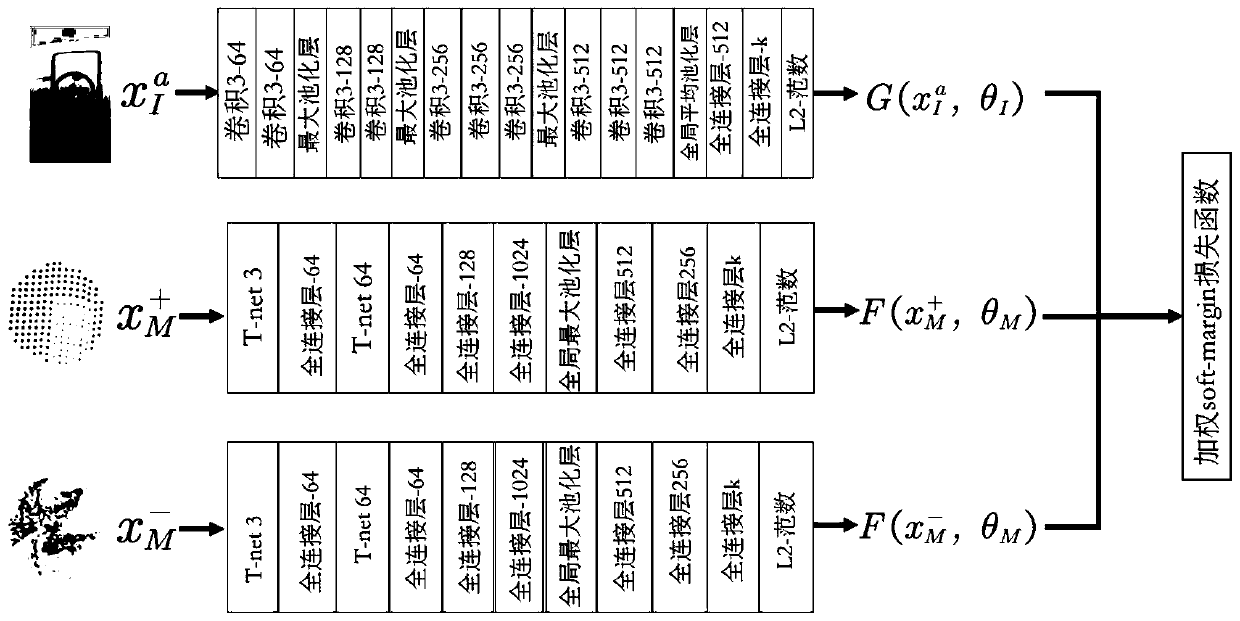 2D + 3D large aircraft shape defect detection and analysis method based on deep learning