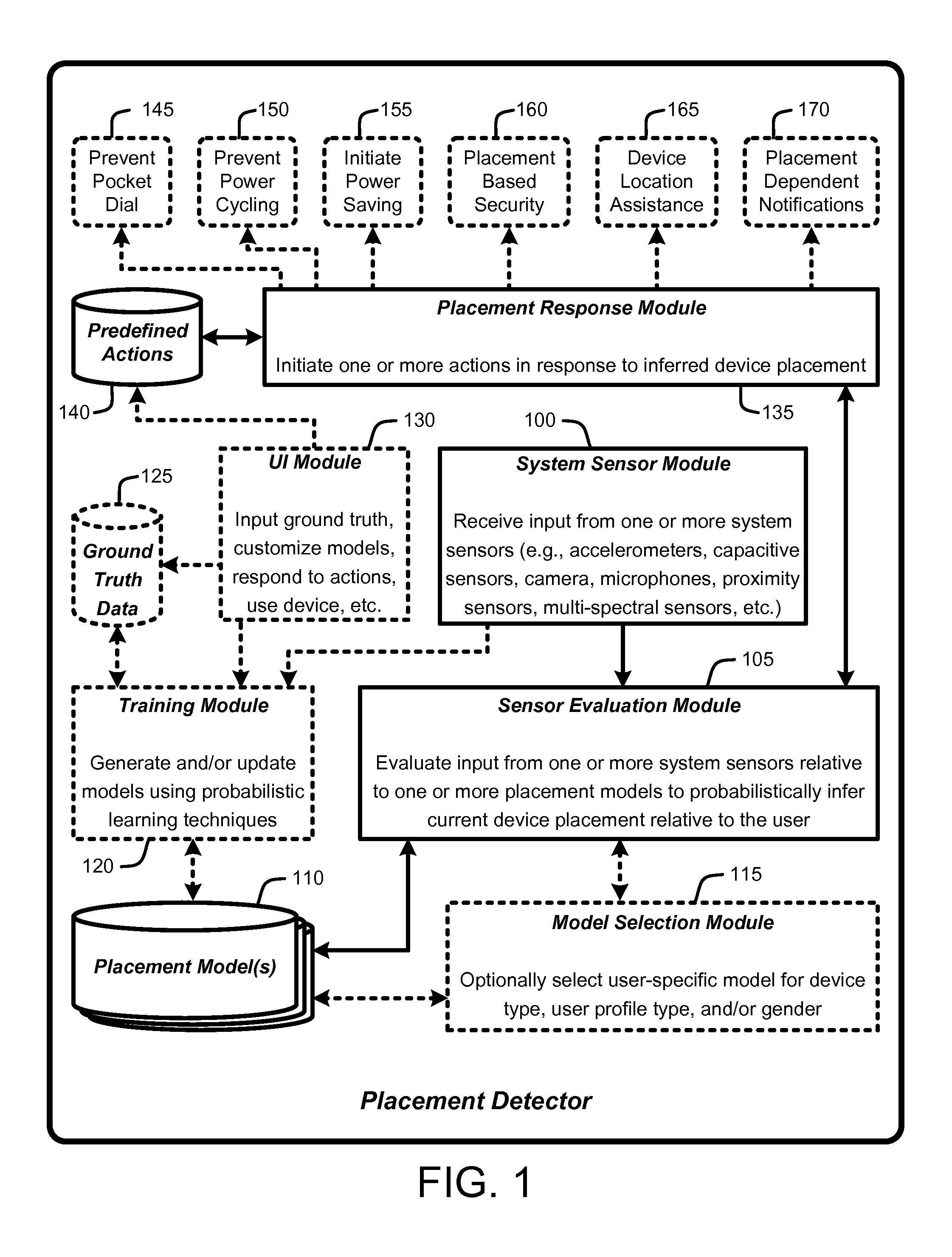 Inferring placement of mobile electronic devices