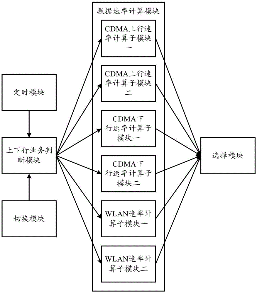 A method and device for intelligently switching data networks