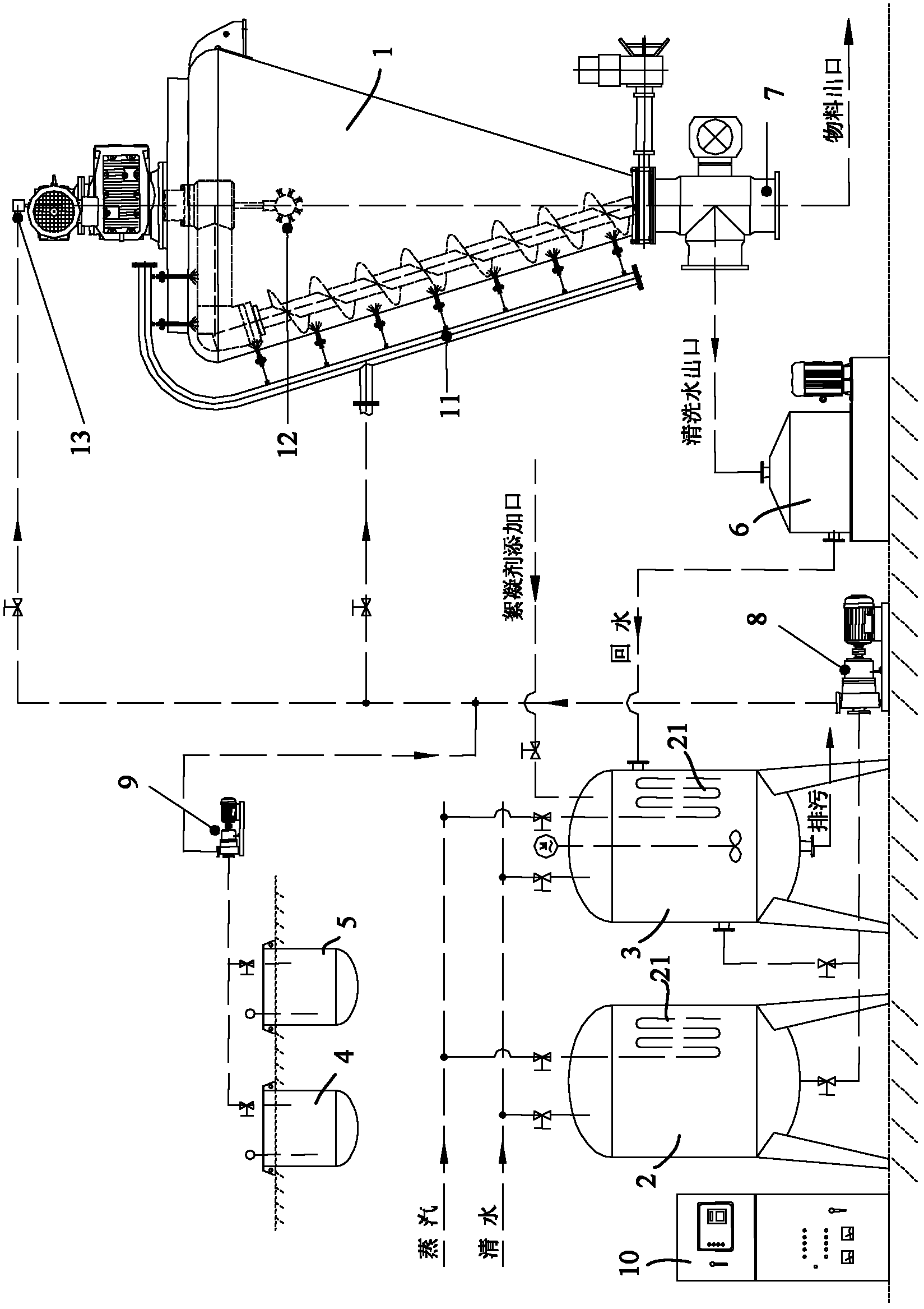 Automatic cleaning system of conical spiral mixer and cleaning technology for conical spiral mixer