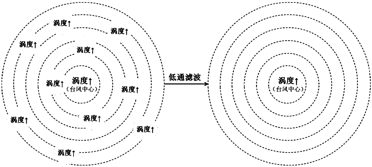 Typhoon forecasting method and system, readable storage medium and equipment