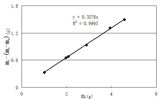 Measurement method of coating rate of paper-making reconstituted tobacco