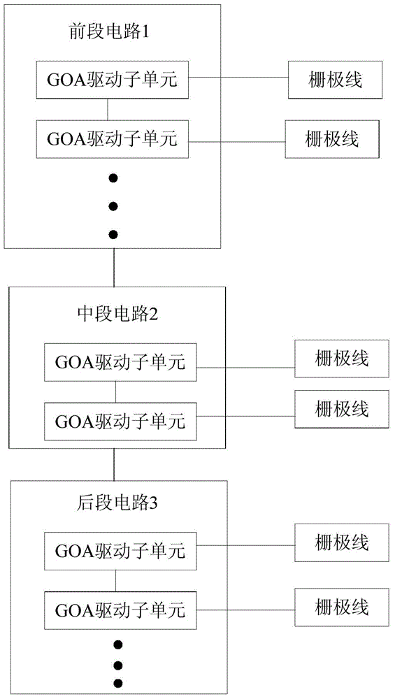 A kind of goa driving circuit applied to flat panel display and flat panel display