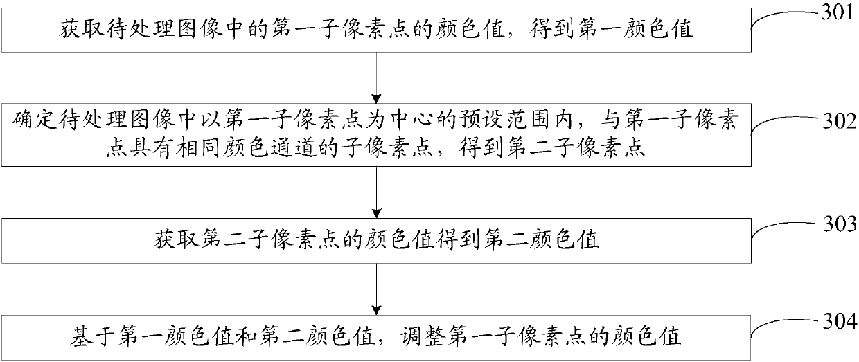 Noise reduction method and equipment, and computer readable storage medium