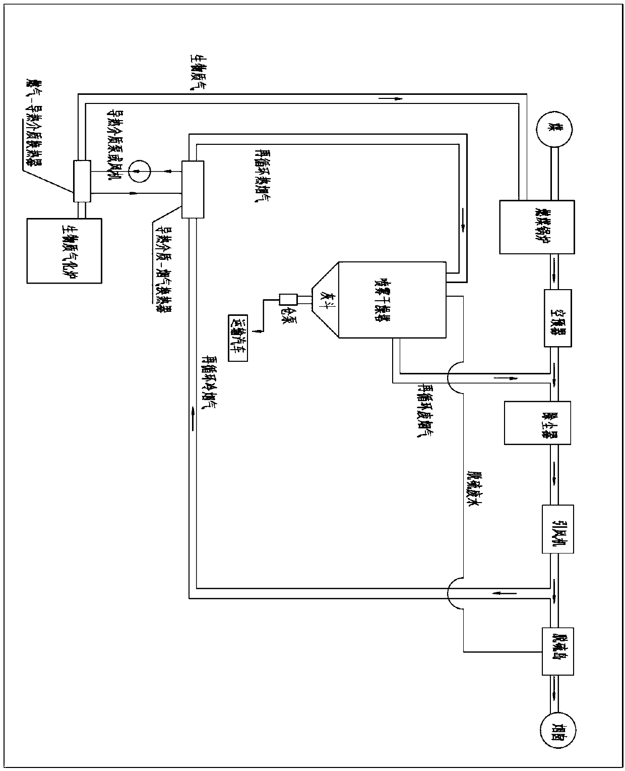 System and method for high-temperature biomass gas cooling and waste heat utilization