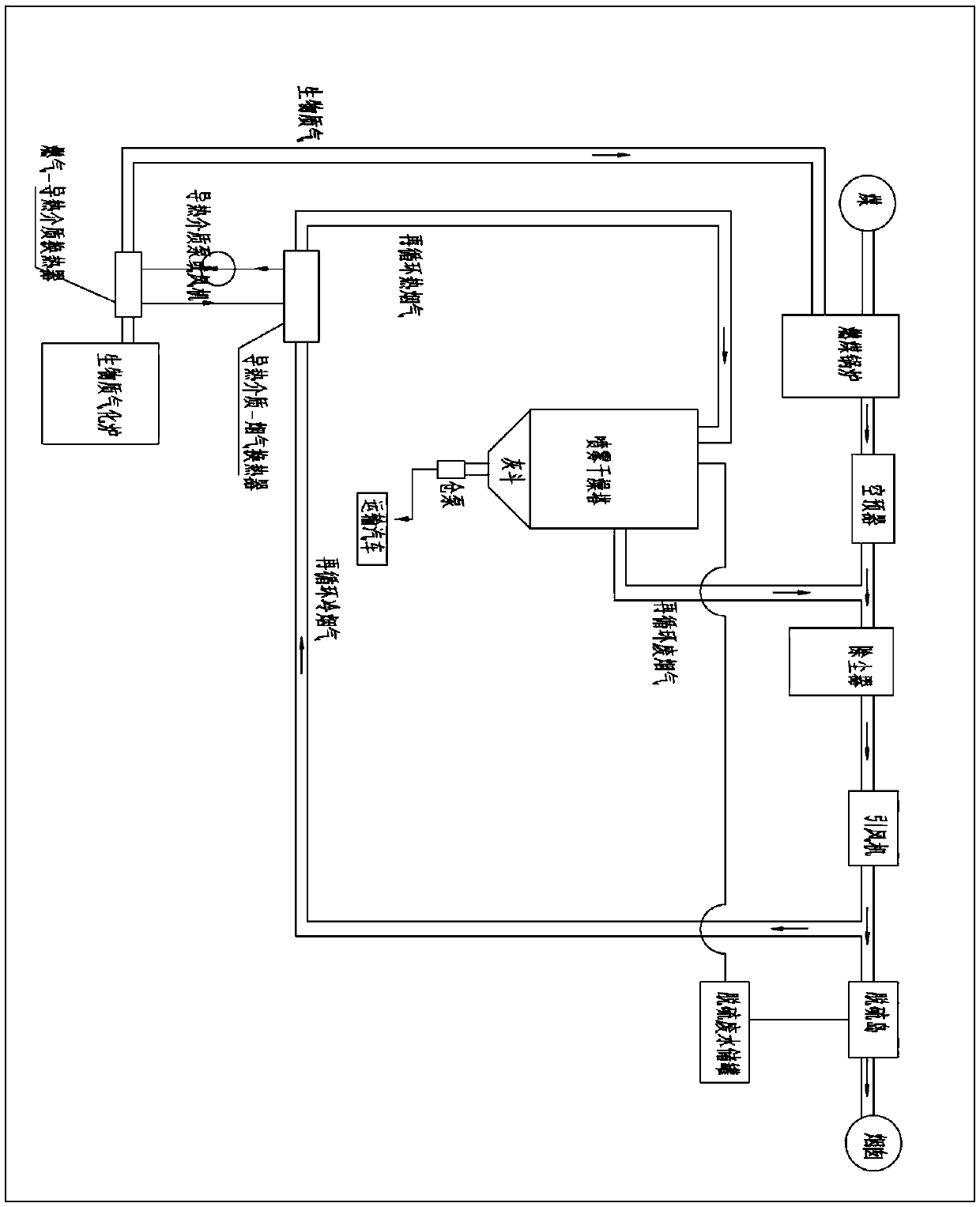 System and method for high-temperature biomass gas cooling and waste heat utilization