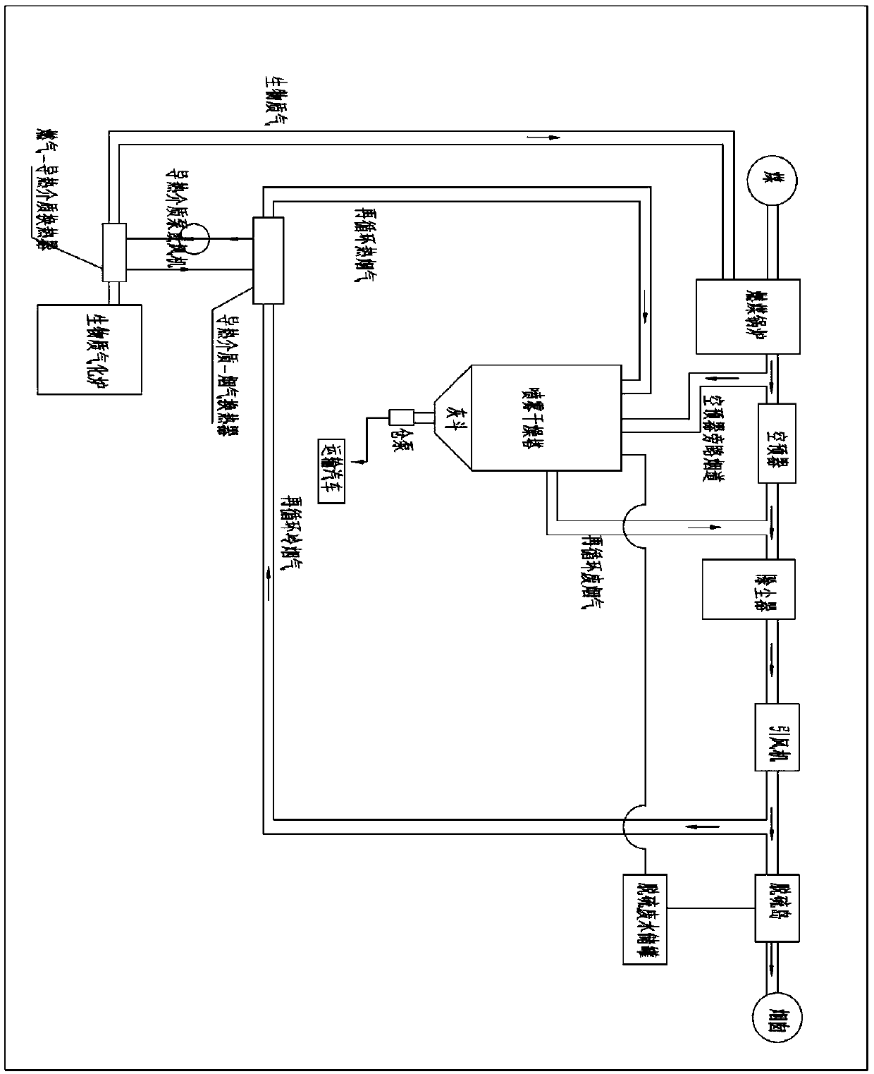 System and method for high-temperature biomass gas cooling and waste heat utilization