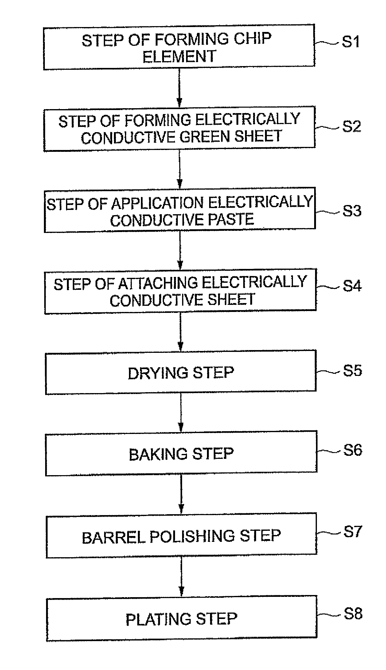 Method for manufacturing electronic component