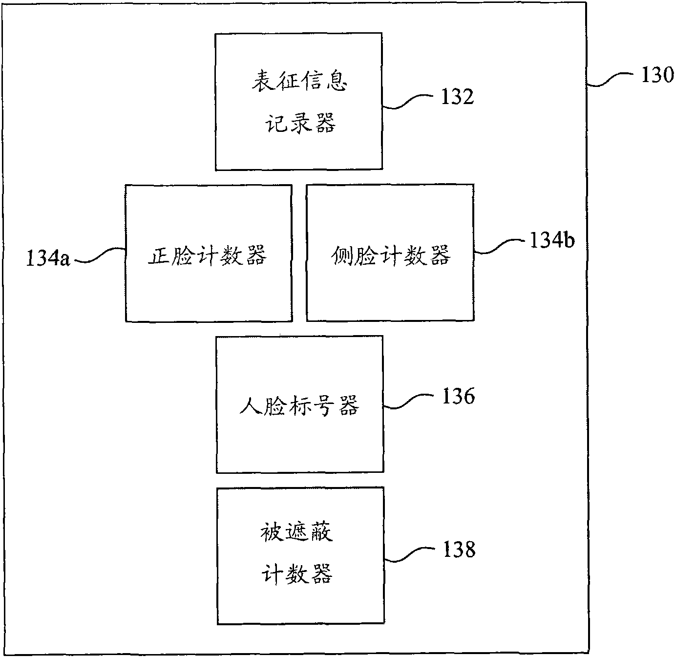 People stream counting system and method thereof