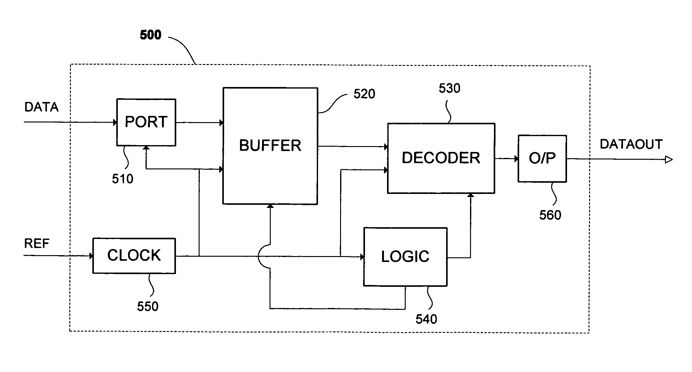 Methods, algorithms, software, circuits, receivers and system for decoding convolutional code