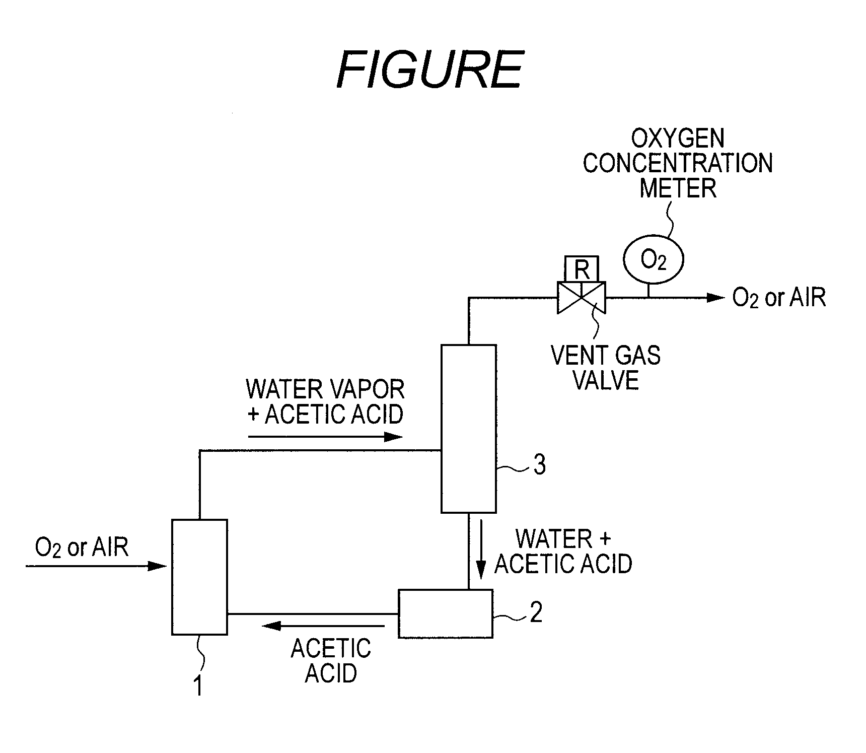 Method of producing 2,5-furandicarboxylic acid