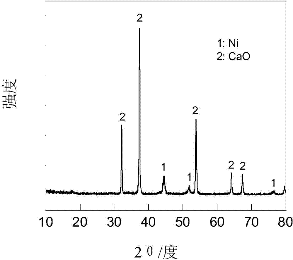 Multifunctional catalyst for hydrogen production by steam reforming of methane and preparation method thereof