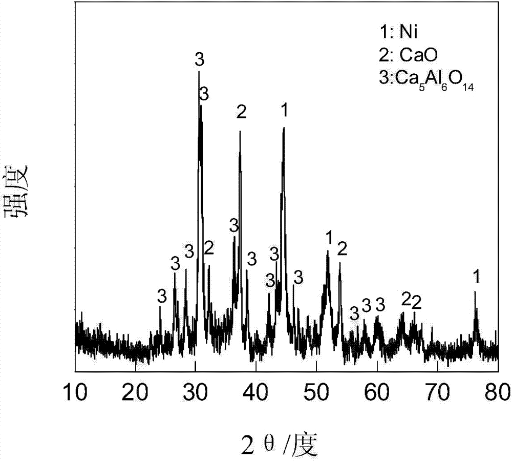 Multifunctional catalyst for hydrogen production by steam reforming of methane and preparation method thereof