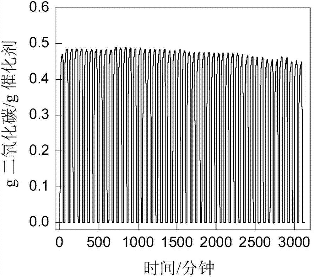 Multifunctional catalyst for hydrogen production by steam reforming of methane and preparation method thereof