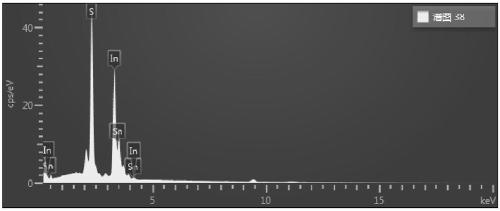 Preparation method for tin-doped indium sulfide flower-like nano material and application of nano material in photocatalytic reduction