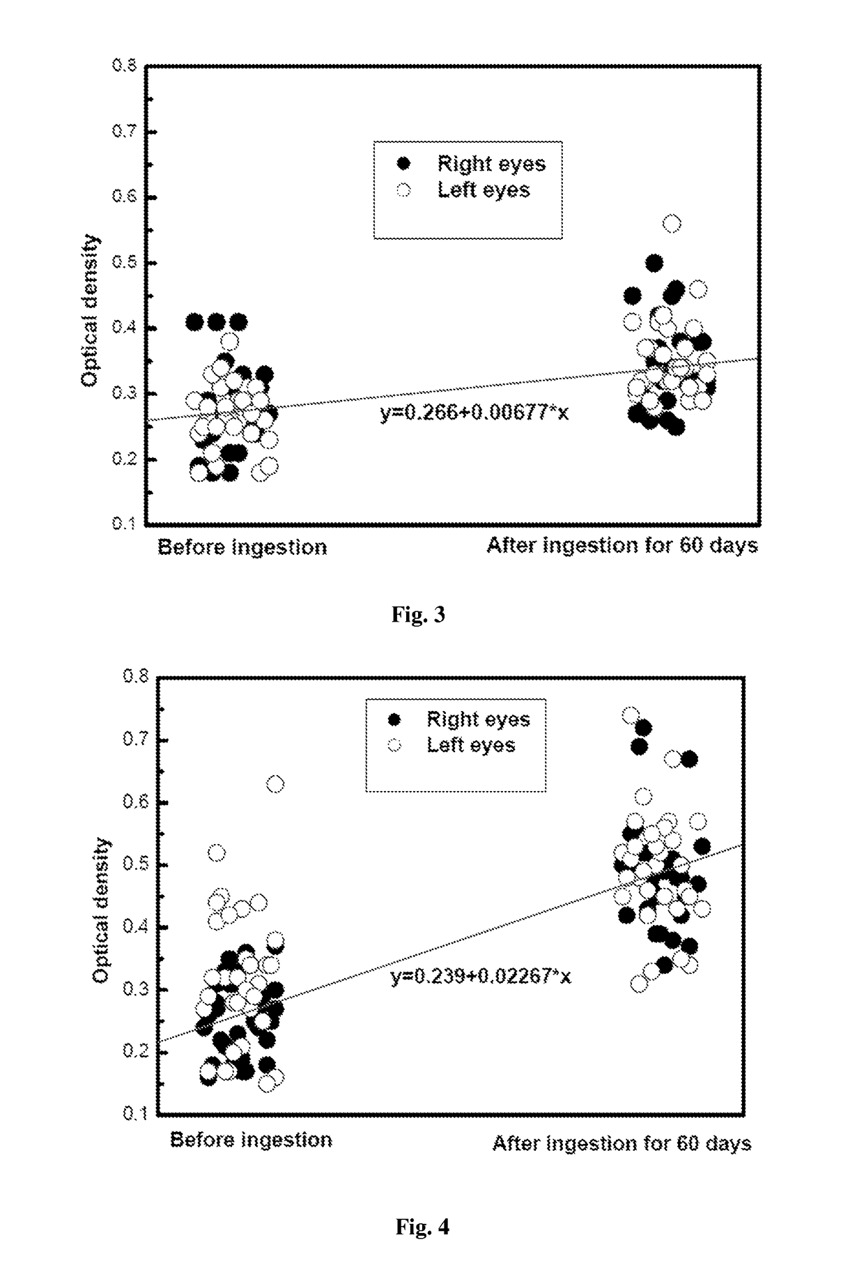 Composition for improving macular pigment density and preventing or treating age-related macular degeneration