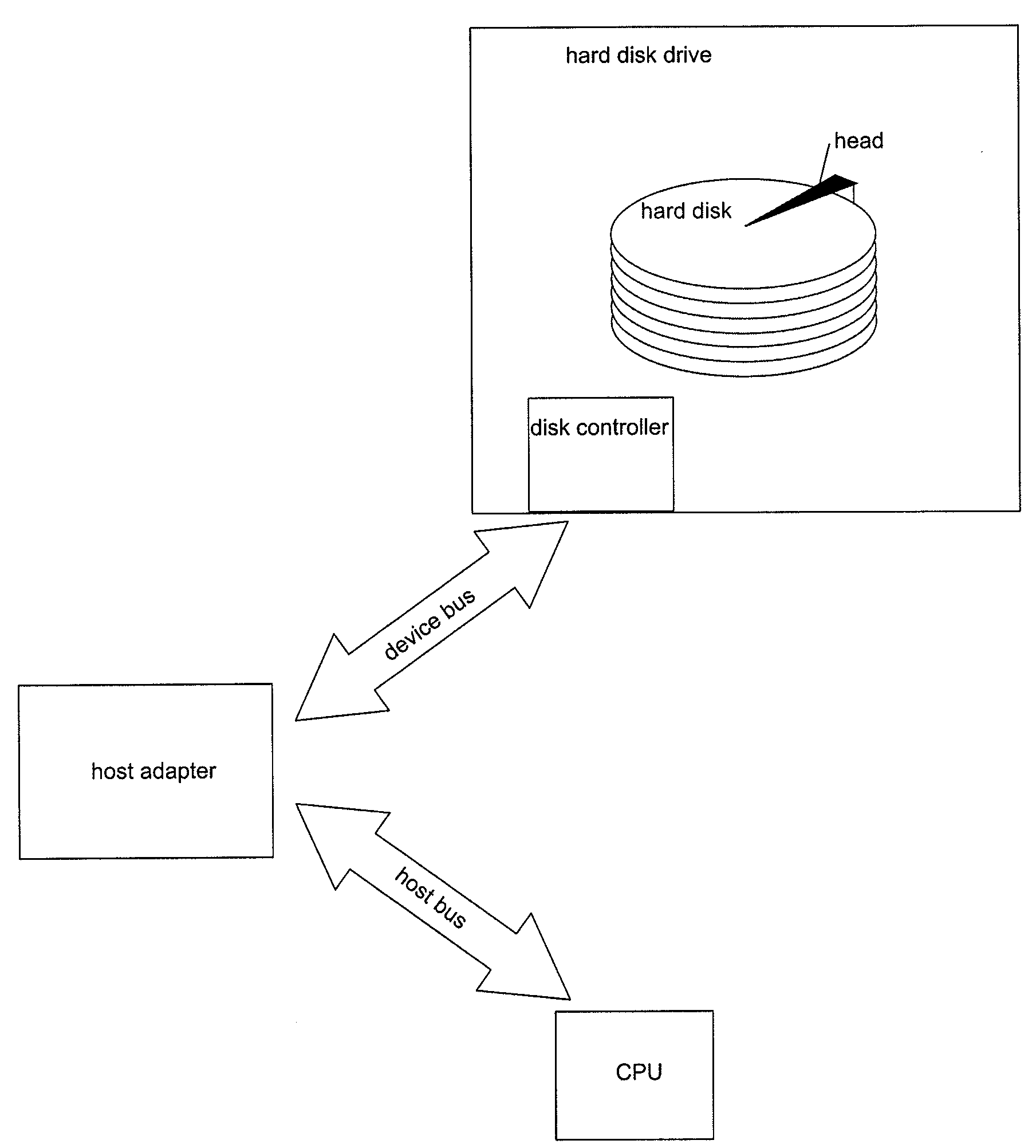 Write Protection For Memory Devices