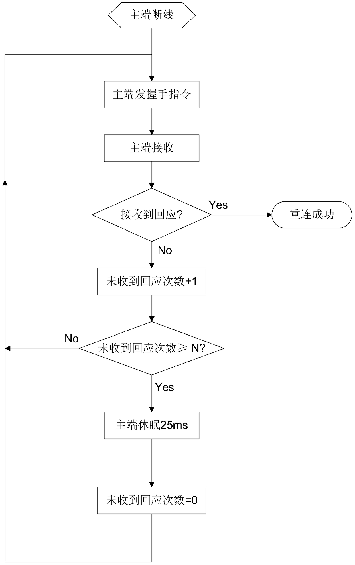 A wireless communication frequency hopping method