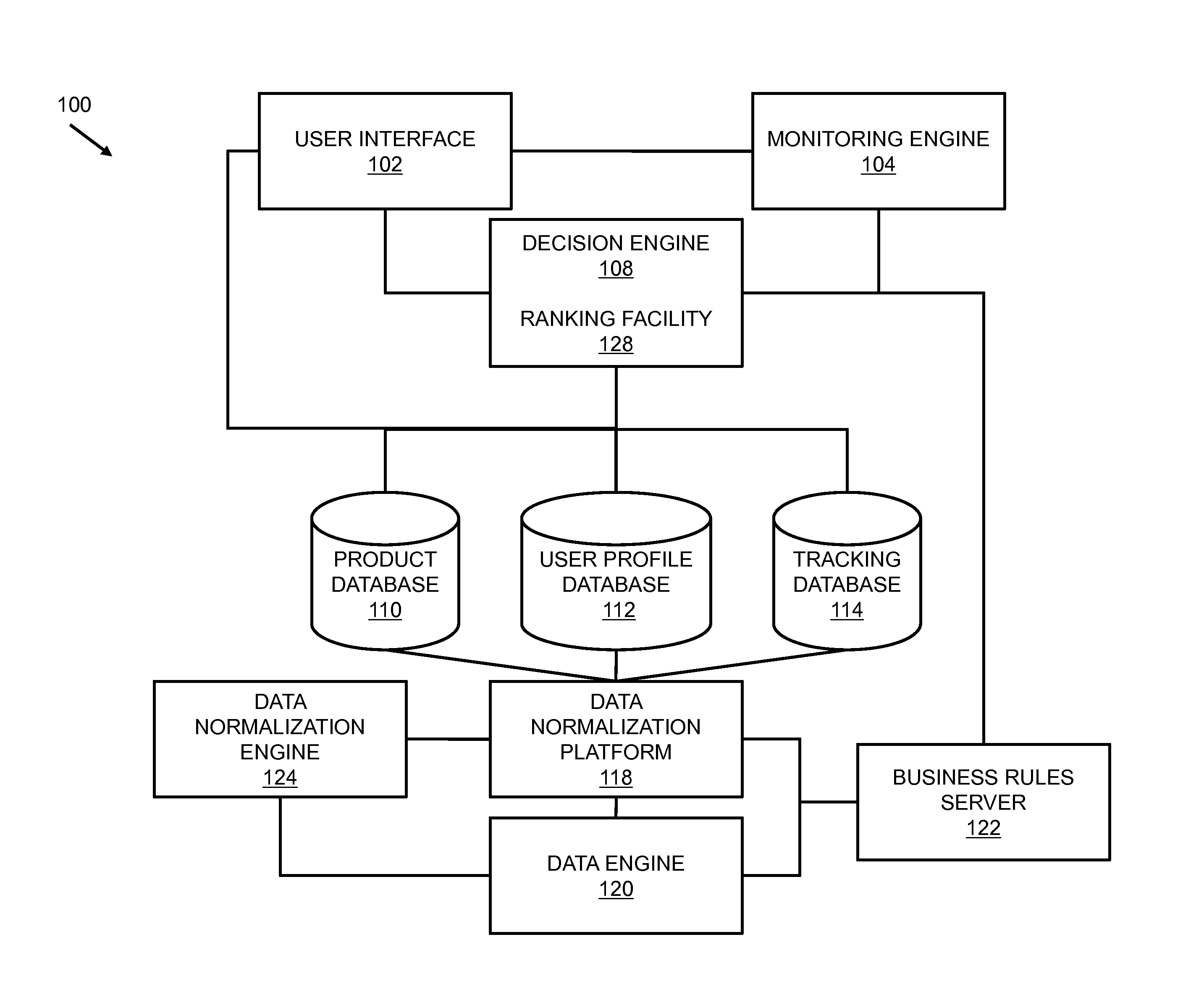 Method and system for identifying a cohort of users based on past shopping behavior and other criteria