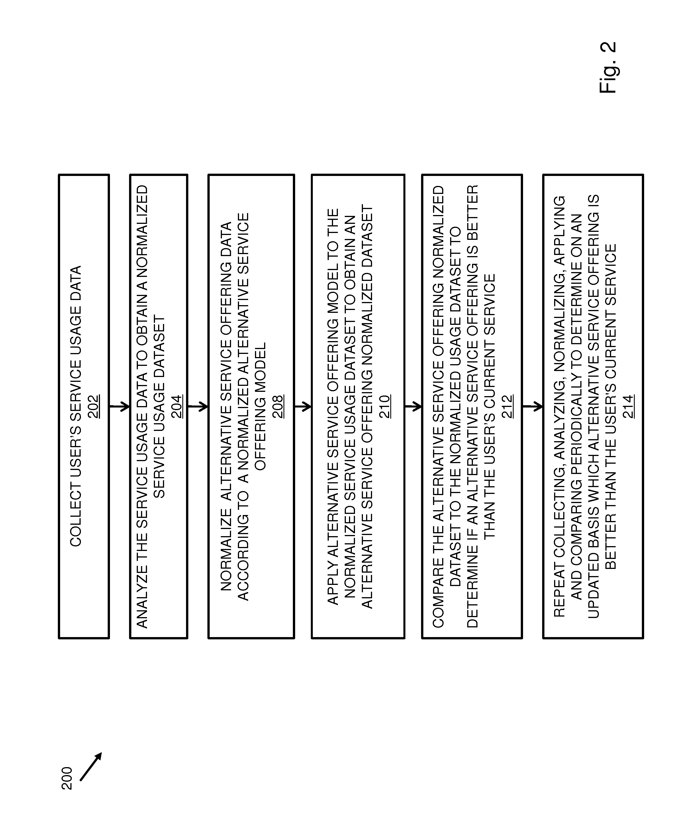 Method and system for identifying a cohort of users based on past shopping behavior and other criteria