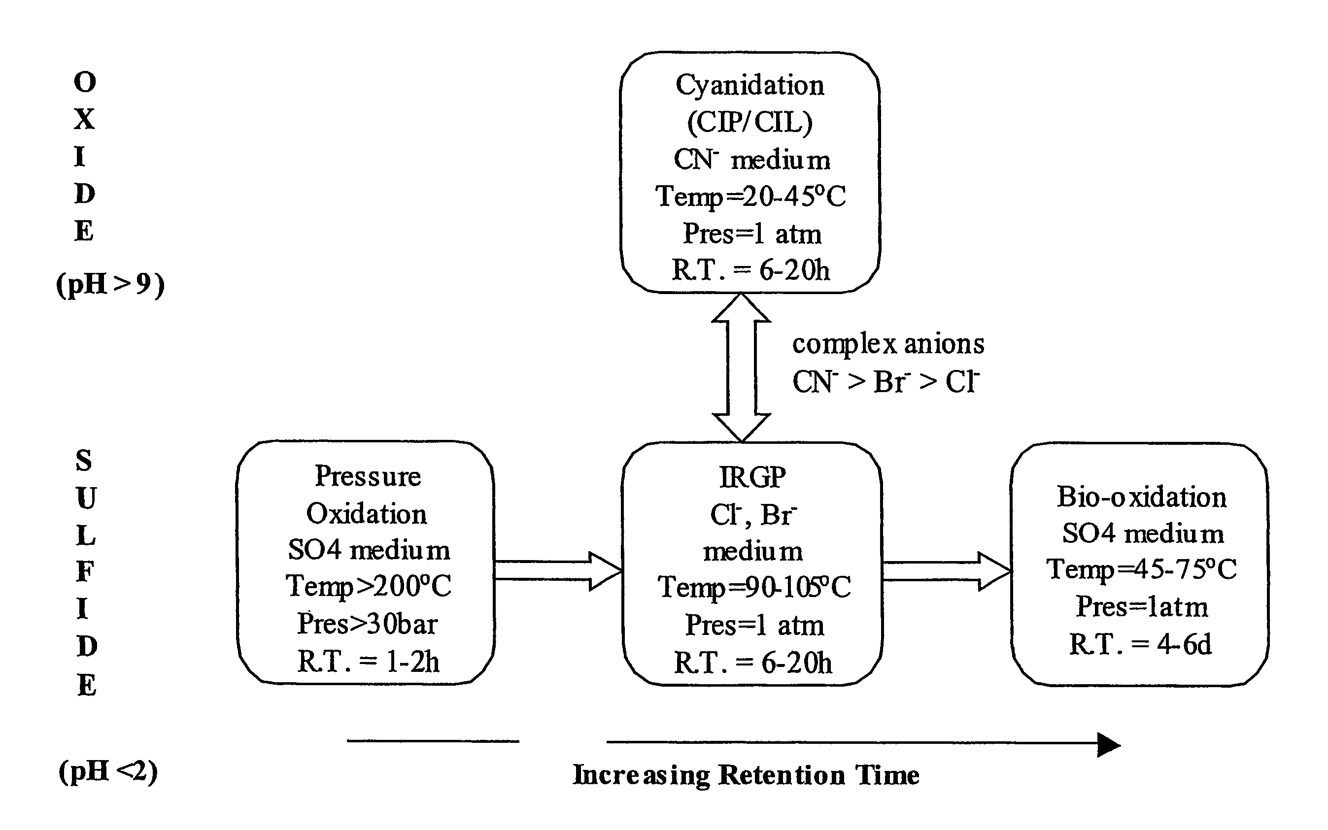 Recovering metals from sulfidic materials