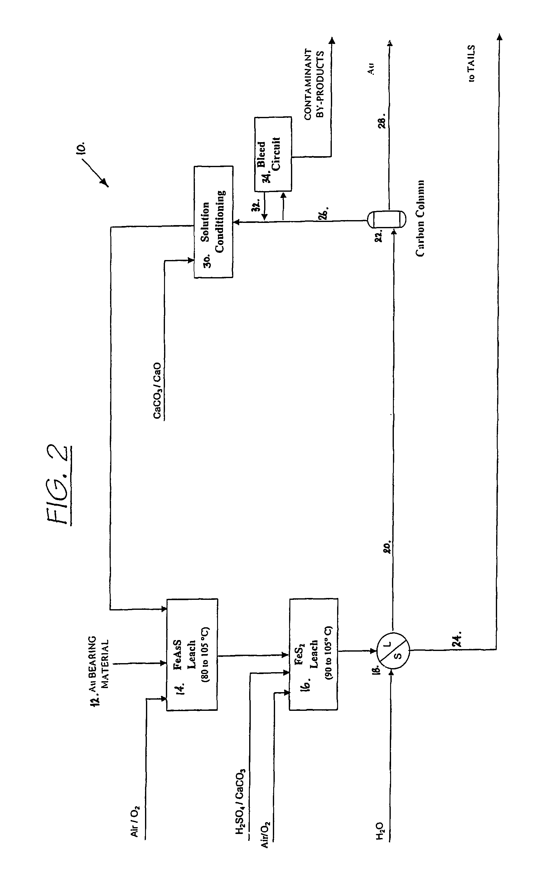 Recovering metals from sulfidic materials