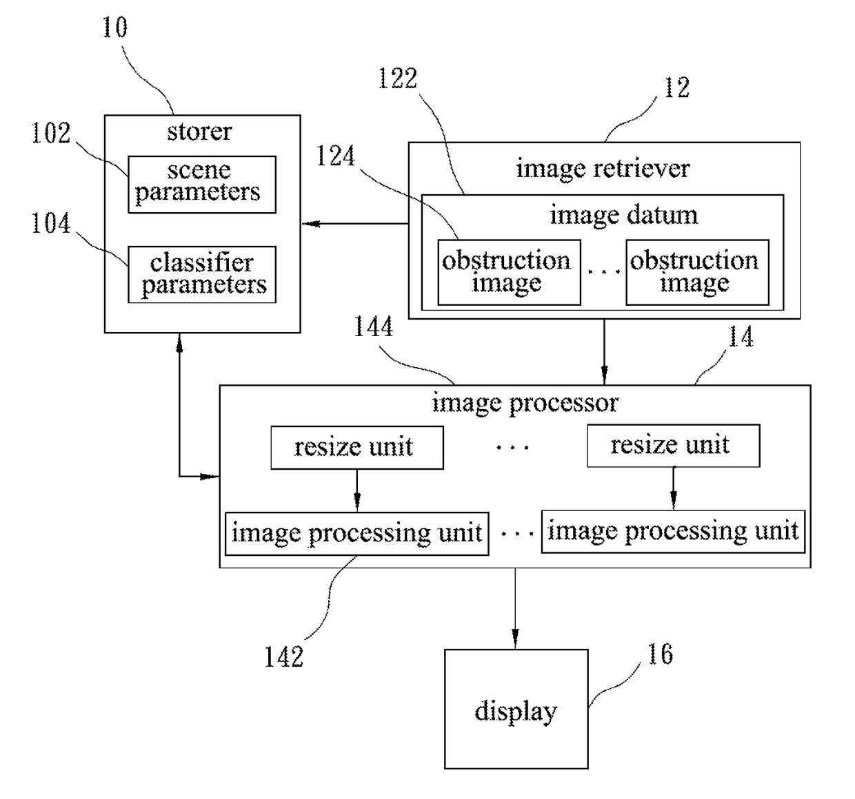 Adaptive device and adaptive method for classifying objects with parallel architecture