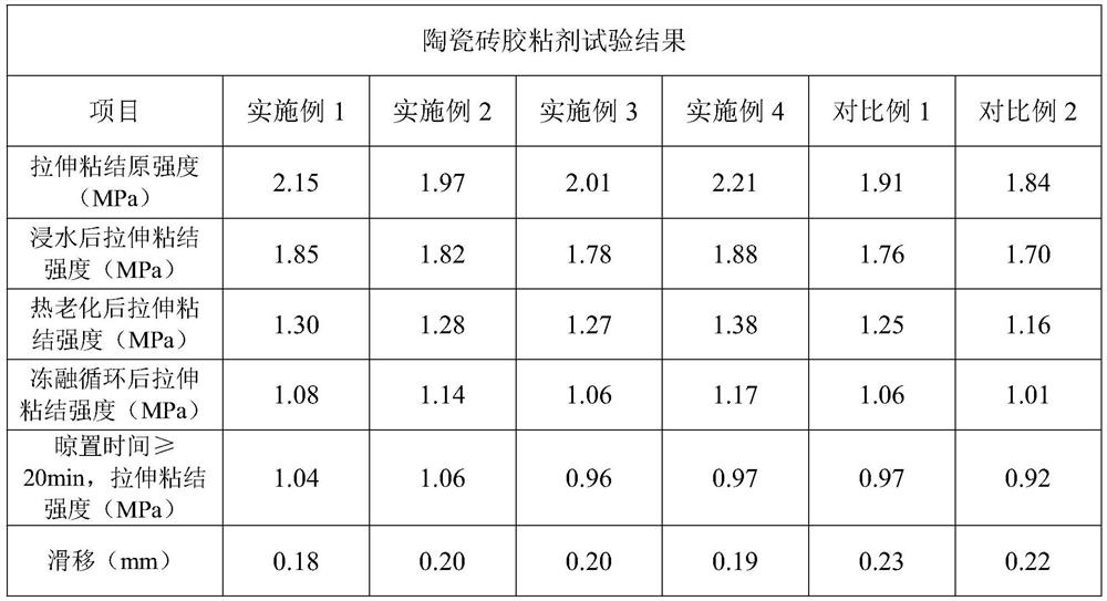 Limestone tailing ceramic tile adhesive