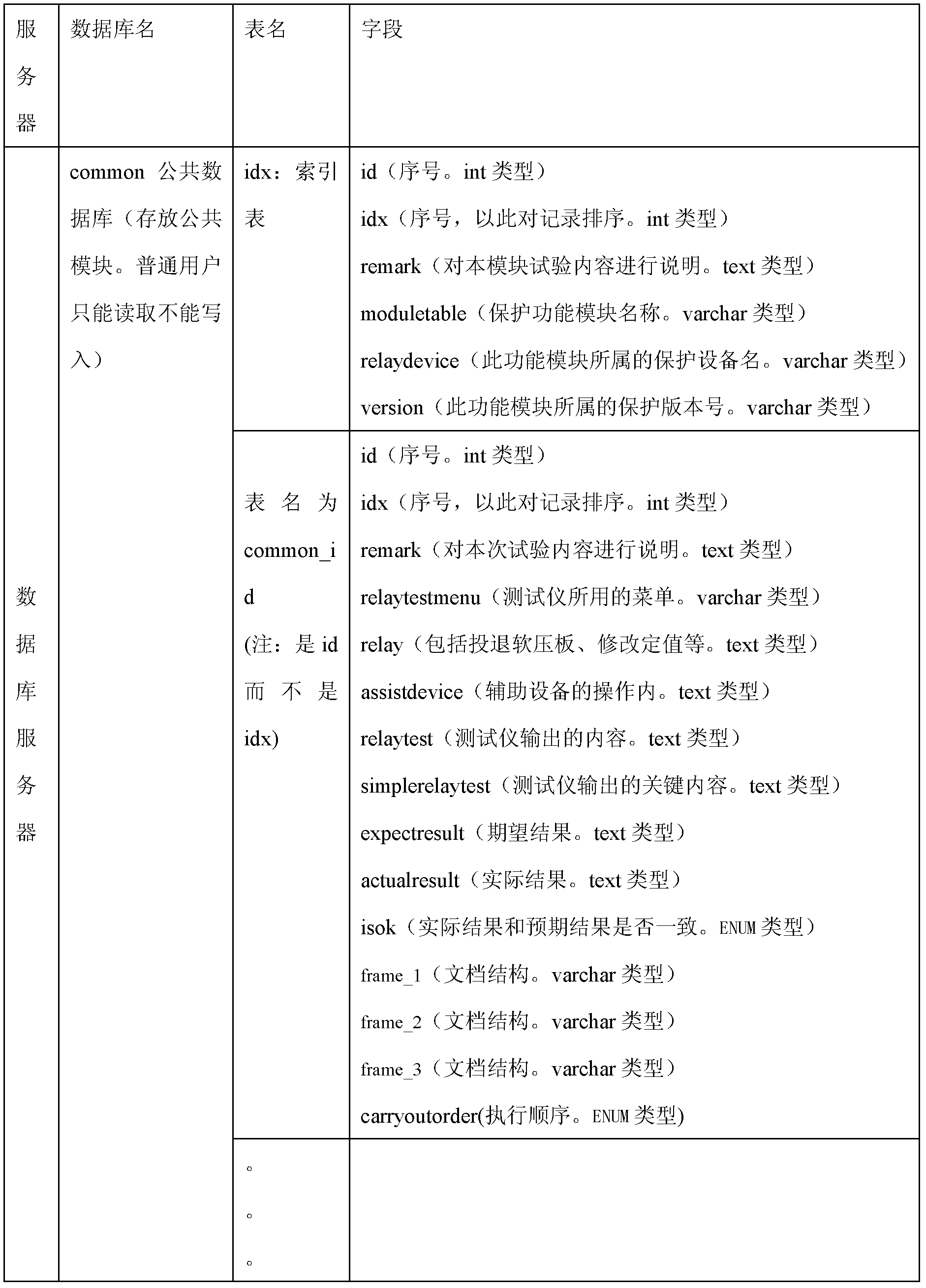 Method for automatically testing relay protection equipment