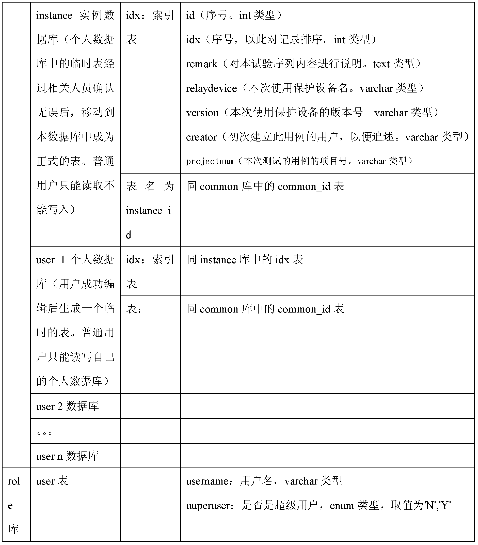 Method for automatically testing relay protection equipment