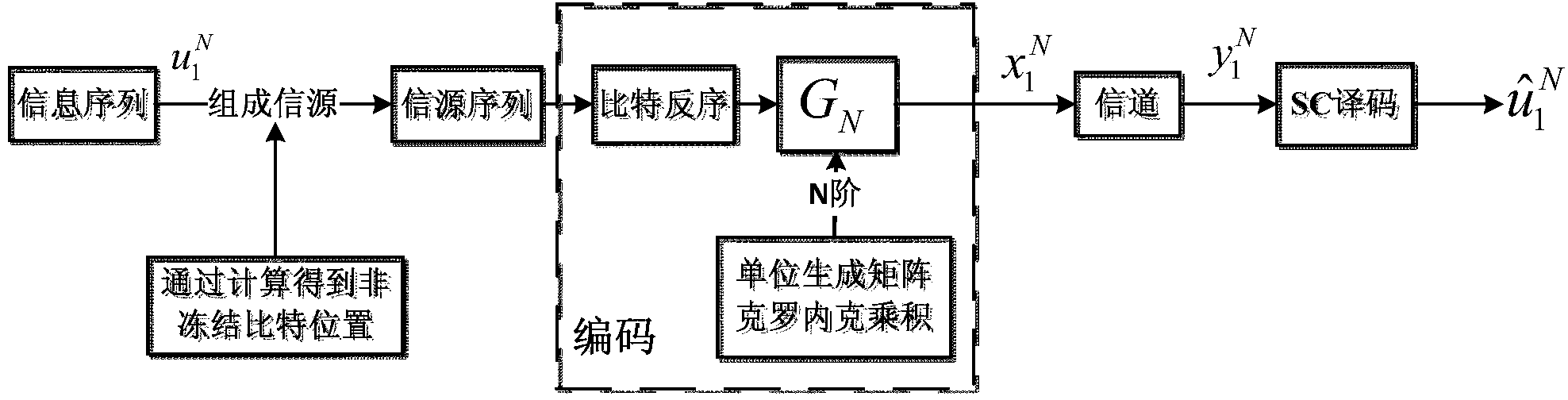 Polar code decoder and polar code decoding method based on probability calculation