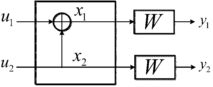 Polar code decoder and polar code decoding method based on probability calculation