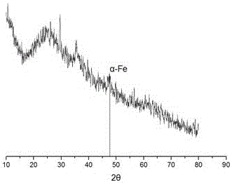 Method for preparing nanometer iron-loaded amine-modified bio-char and application thereof