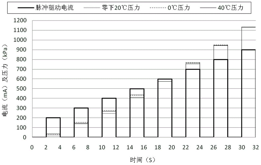 A Compensation Method for Solenoid Valve Characteristic Curve of Wet Dual Clutch Automatic Transmission