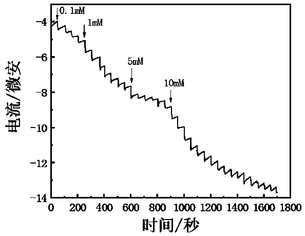 Preparation method and application of rod-like nickel disulfide-molybdenum disulfide nano-composite