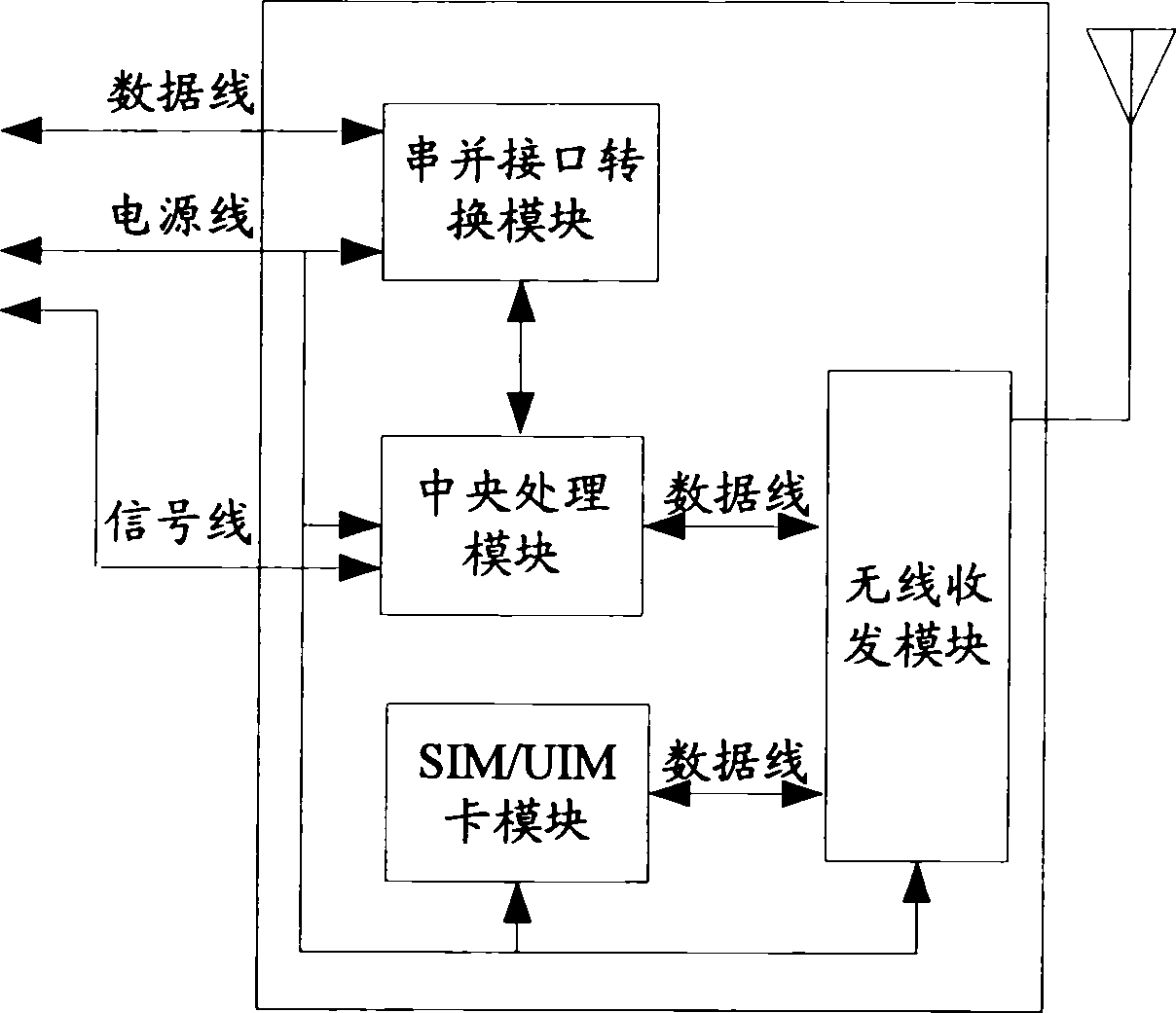 Wireless network, accessing card and wireless data transmitting method