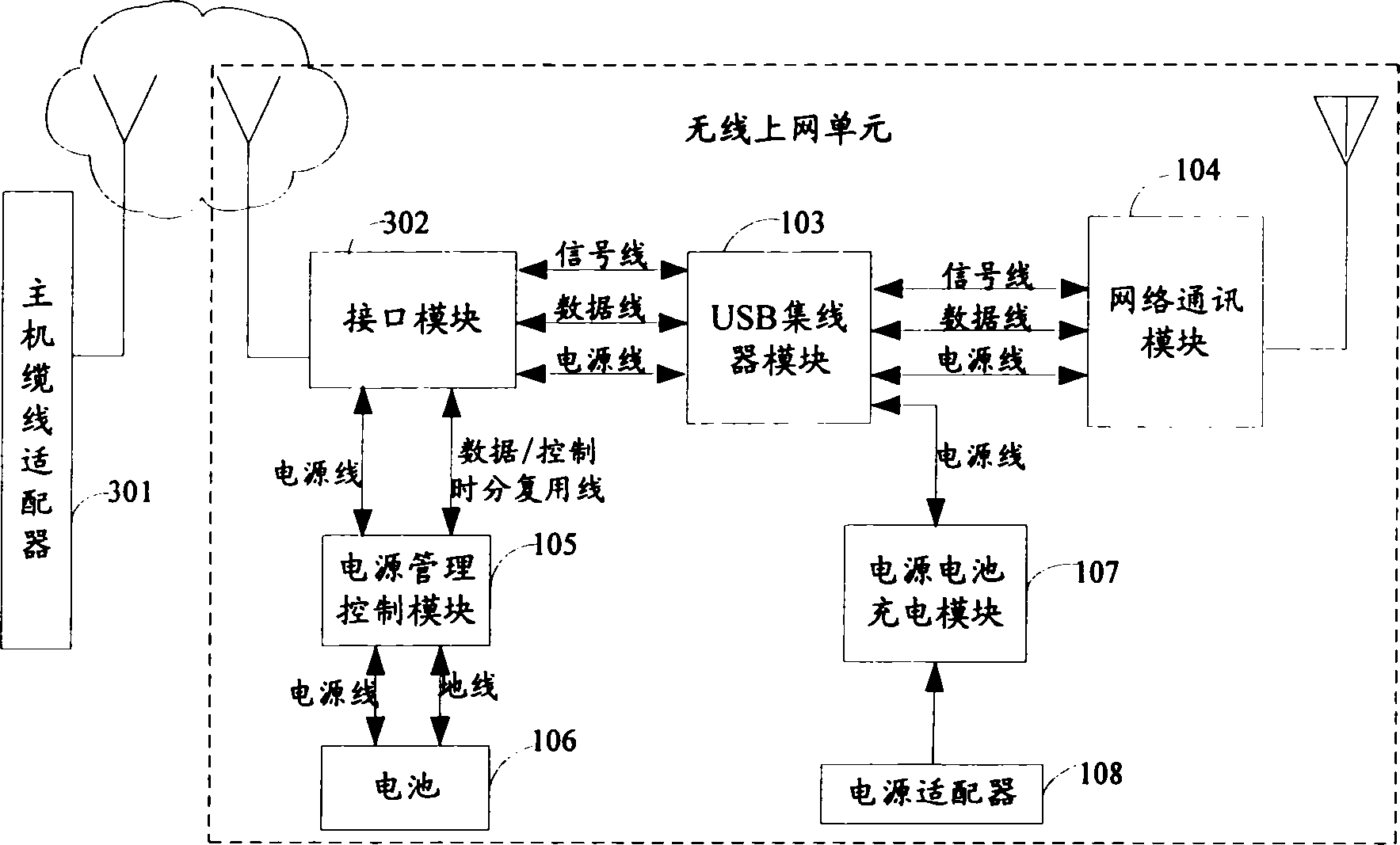 Wireless network, accessing card and wireless data transmitting method