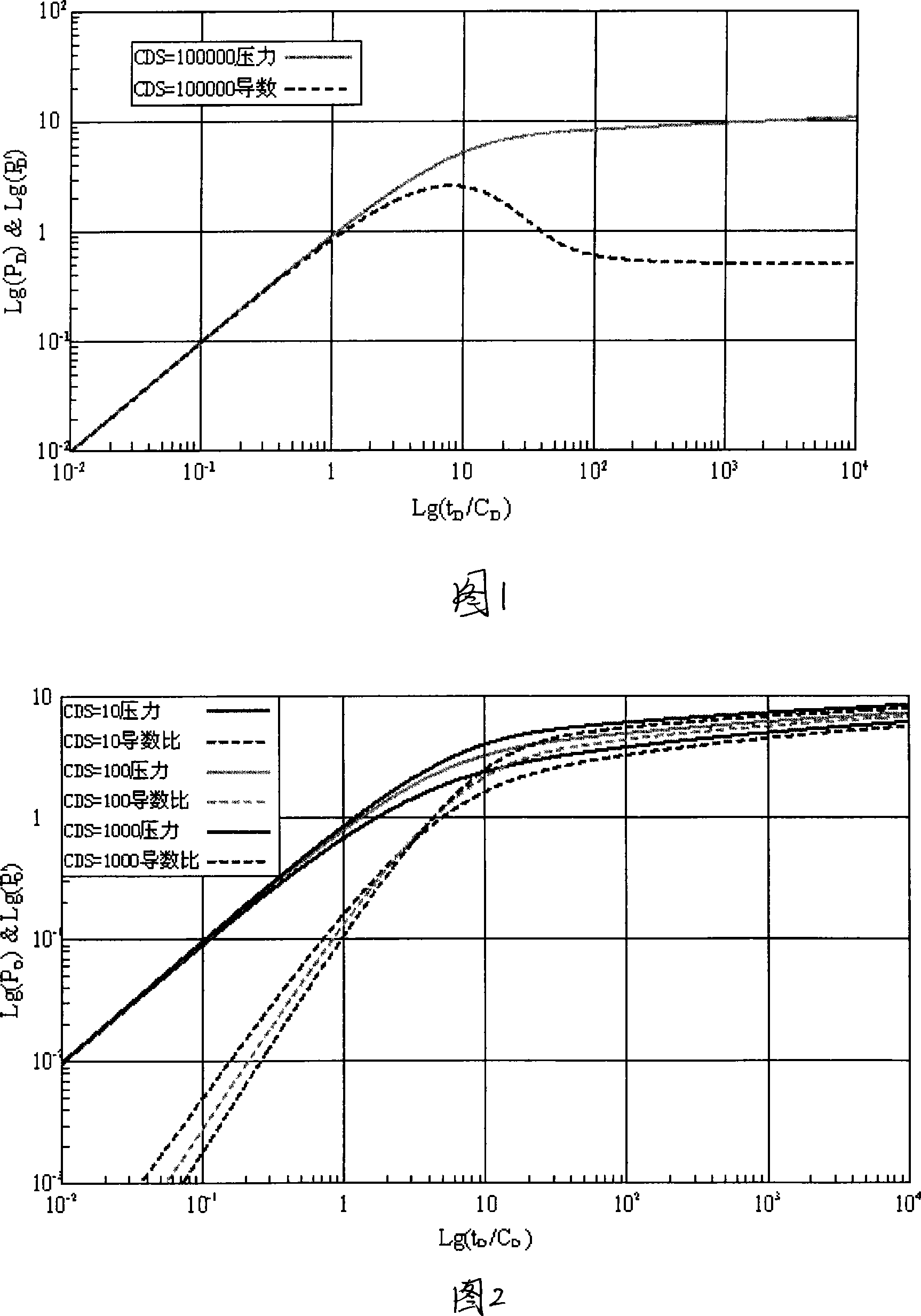 Early well testing analytical method based on small signal extraction technology