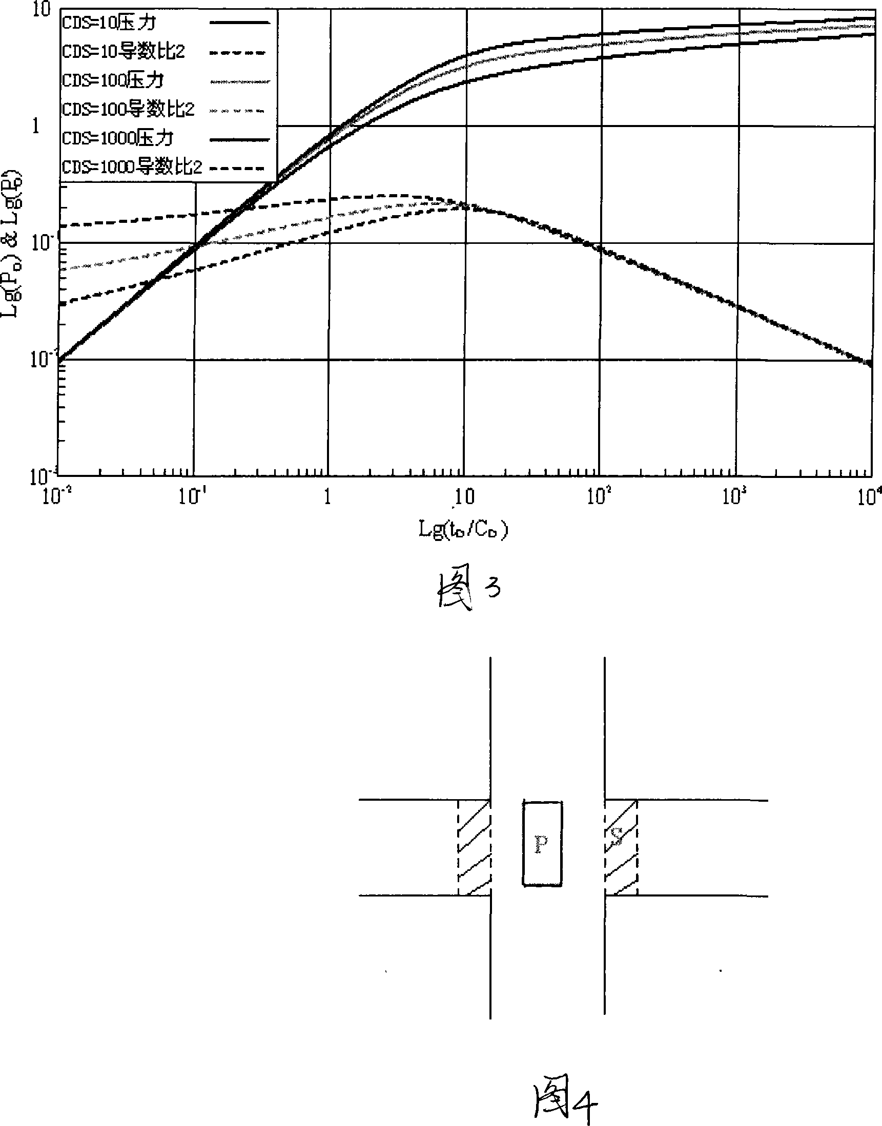 Early well testing analytical method based on small signal extraction technology