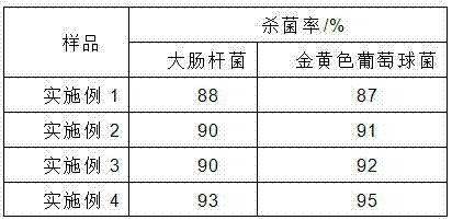 Photosensitive water-soluble coating and preparation method thereof