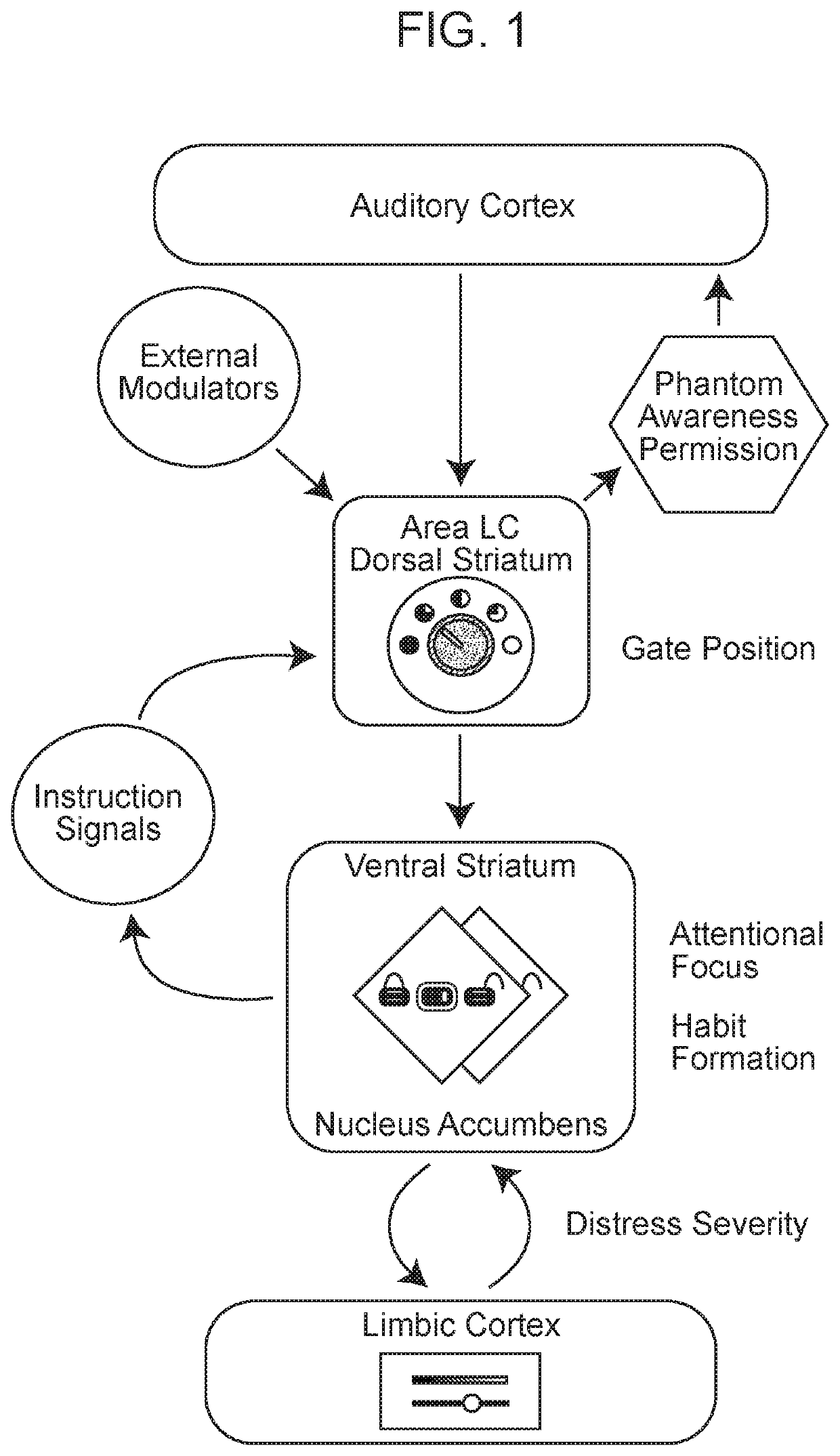 Multimodal Neuroimaging-Based Diagnostic Systems and Methods for Detecting Tinnitus