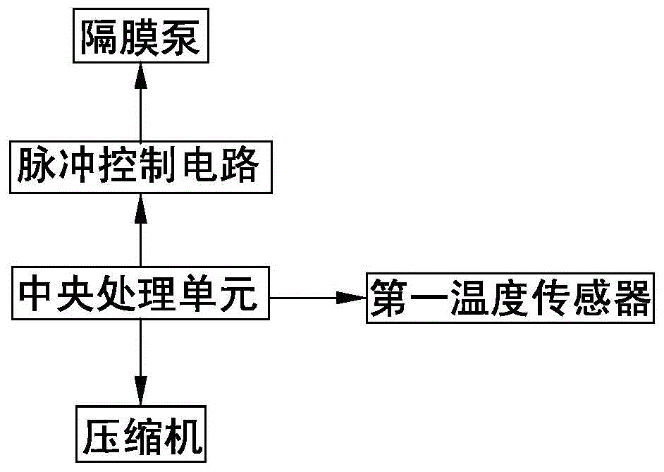 Automatic pulse cold compressing system and cold compressing method