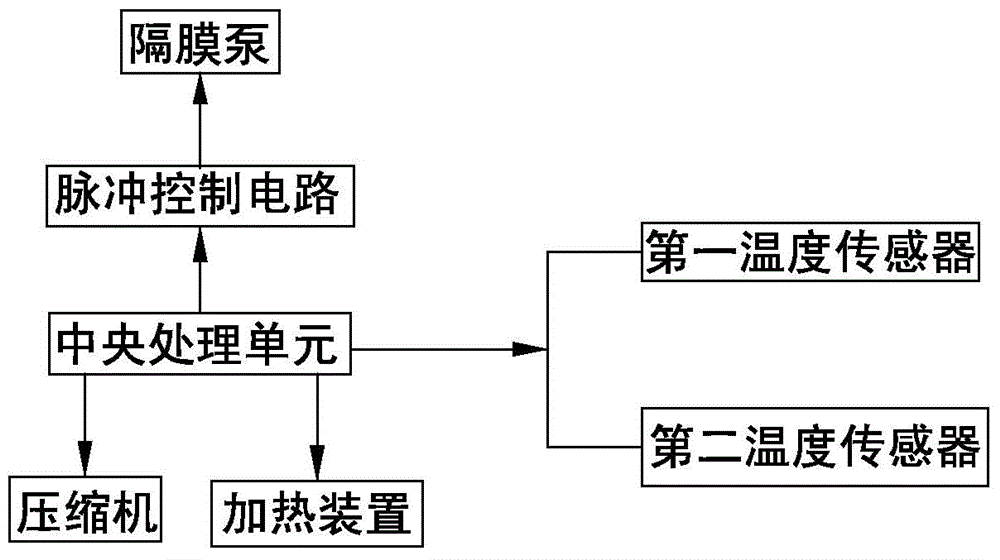 Automatic pulse cold compressing system and cold compressing method