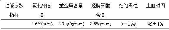 Collagen/chitosan micro-nano fiber composite hemostatic membrane material and preparation method thereof