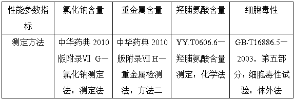 Collagen/chitosan micro-nano fiber composite hemostatic membrane material and preparation method thereof