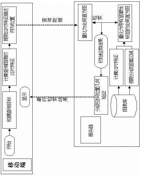 Target retrieval system applied to moving platform