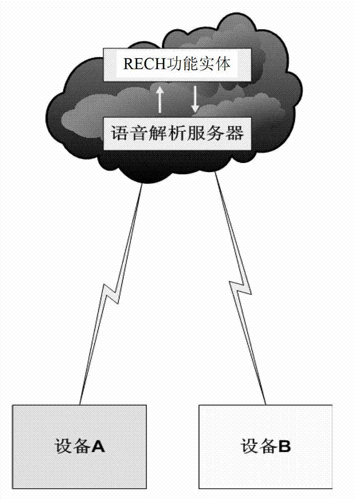 Command processing method, command processing device and command processing system